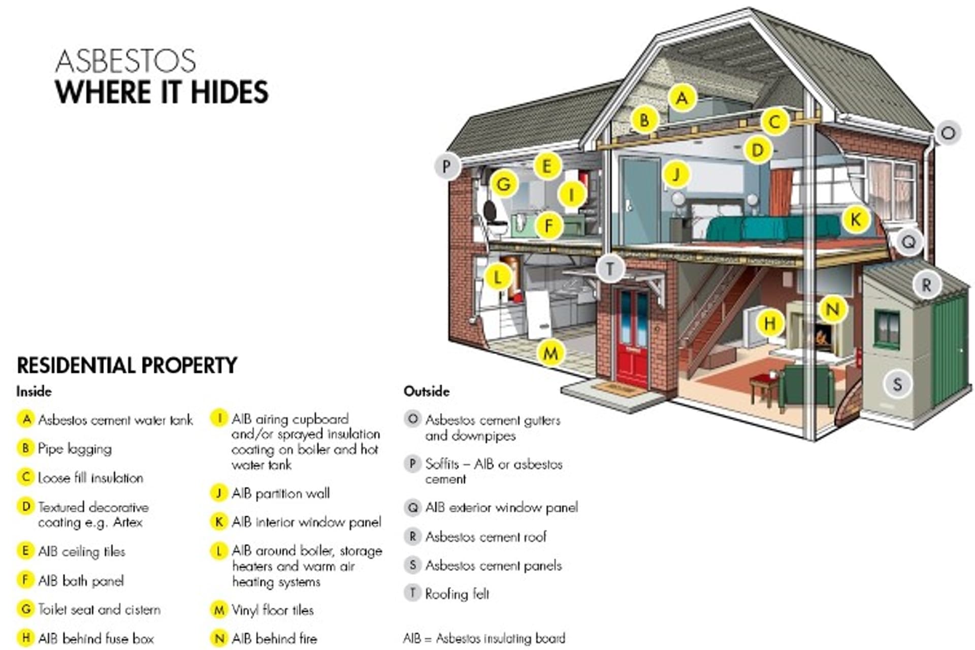 asbestos-in-the-home